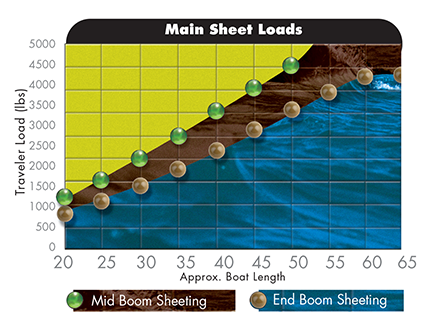 MainSheetLoads