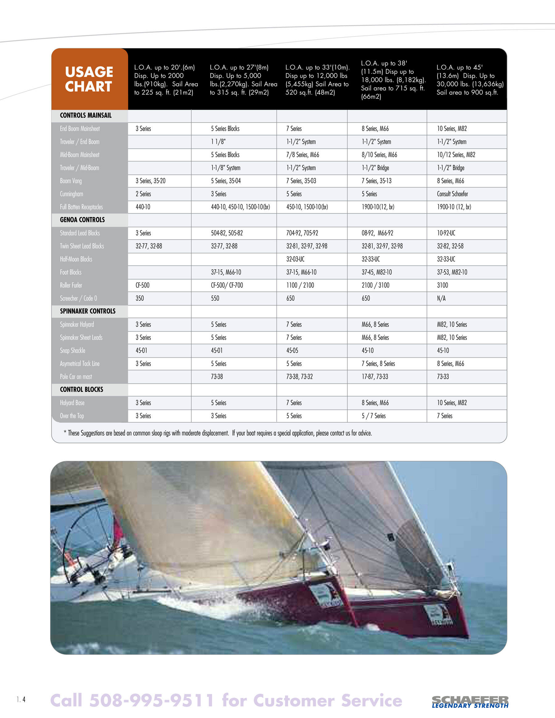 Chart 1 Boating
