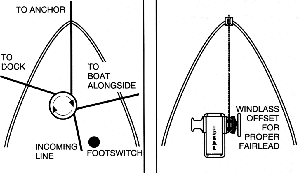 Which Windlass? Schaefer Marine